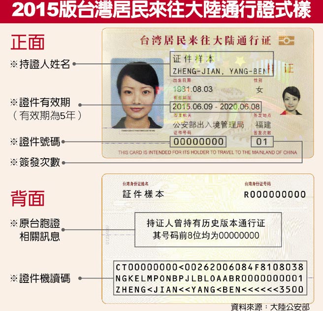 卡式台胞證自己如何申請 過期 換證 遺失看這裡 2021更新 簽證通